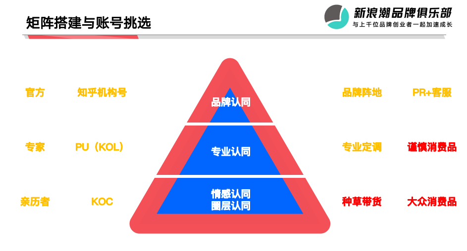 广告人干货库