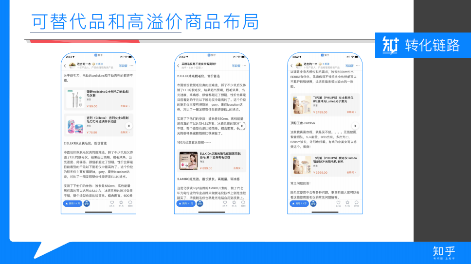 广告人干货库 抖音、小红书外的流量新洼地,在知乎带爆的品牌都做对了什么?-广告人干货库