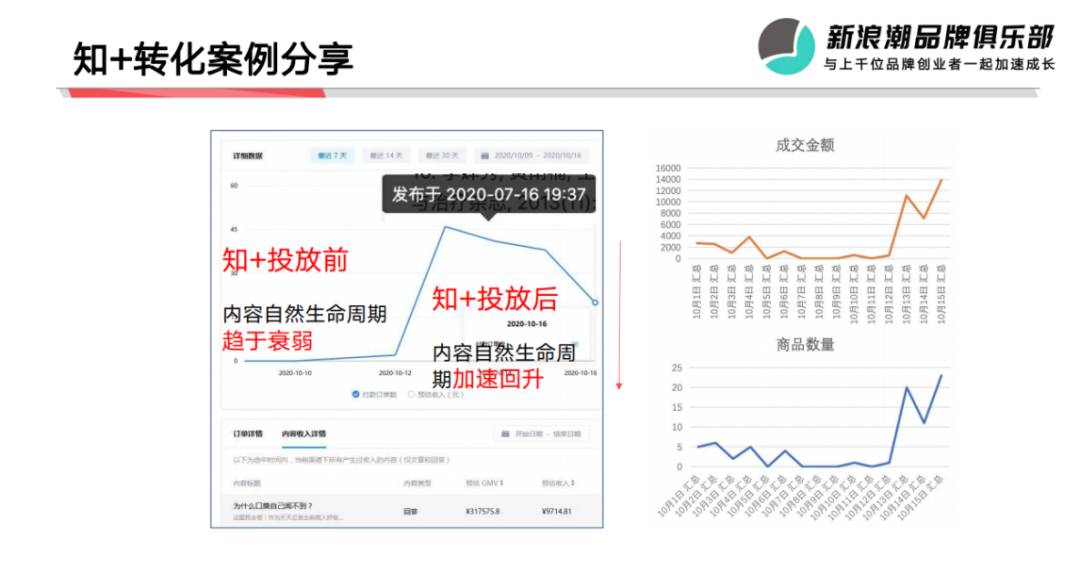 广告人干货库 抖音、小红书外的流量新洼地,在知乎带爆的品牌都做对了什么?-广告人干货库