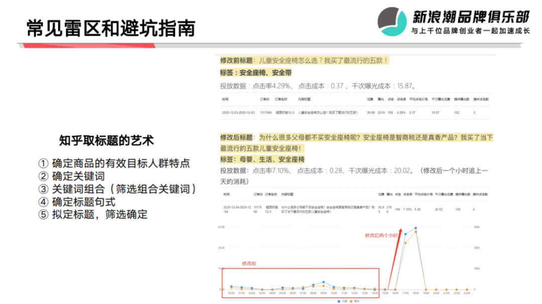 广告人干货库 抖音、小红书外的流量新洼地,在知乎带爆的品牌都做对了什么?-广告人干货库