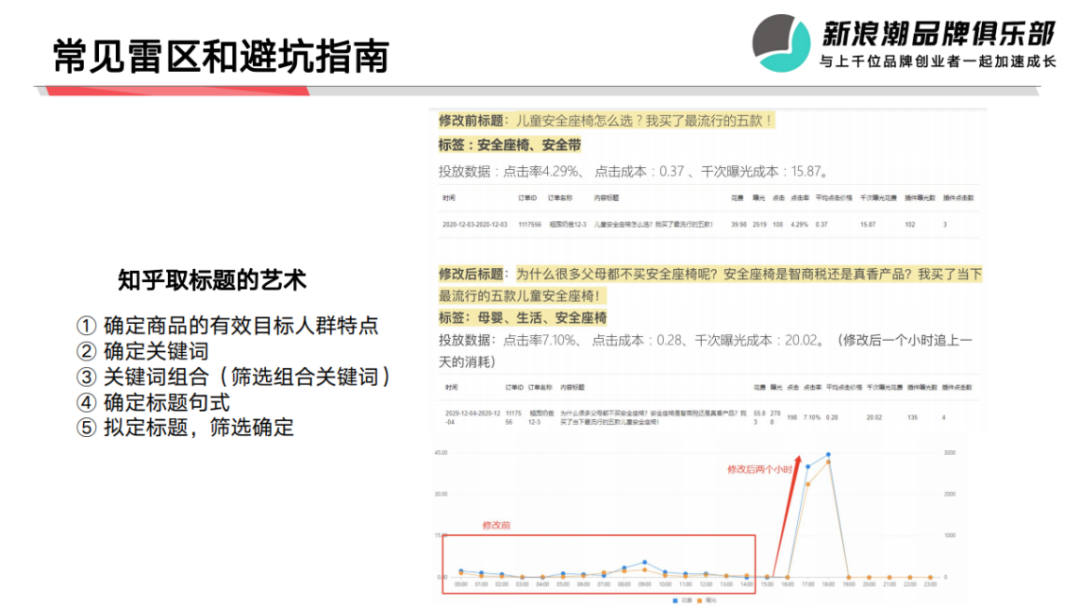 广告人干货库