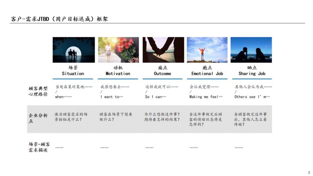 广告人干货库 没有用户规划,所有的增长都是鬼话-广告人干货库