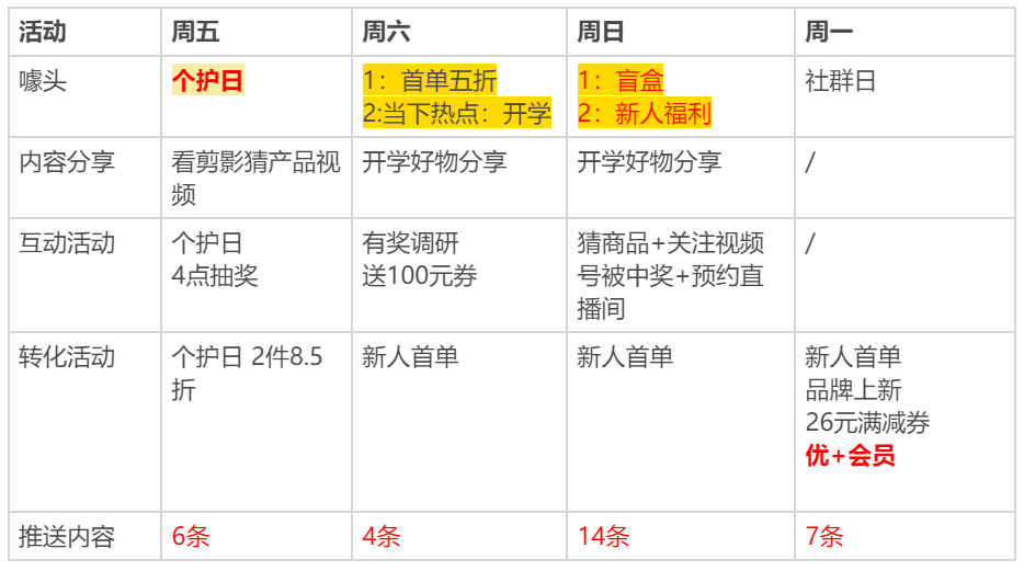 7000字梳理：名创优品基于社群的完整私域打法（内含完整社群SOP）-广告人干货库