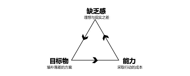 解码：爆款消费品高ROI内容投放指南-广告人干货库