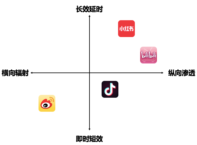 解码：爆款消费品高ROI内容投放指南-广告人干货库