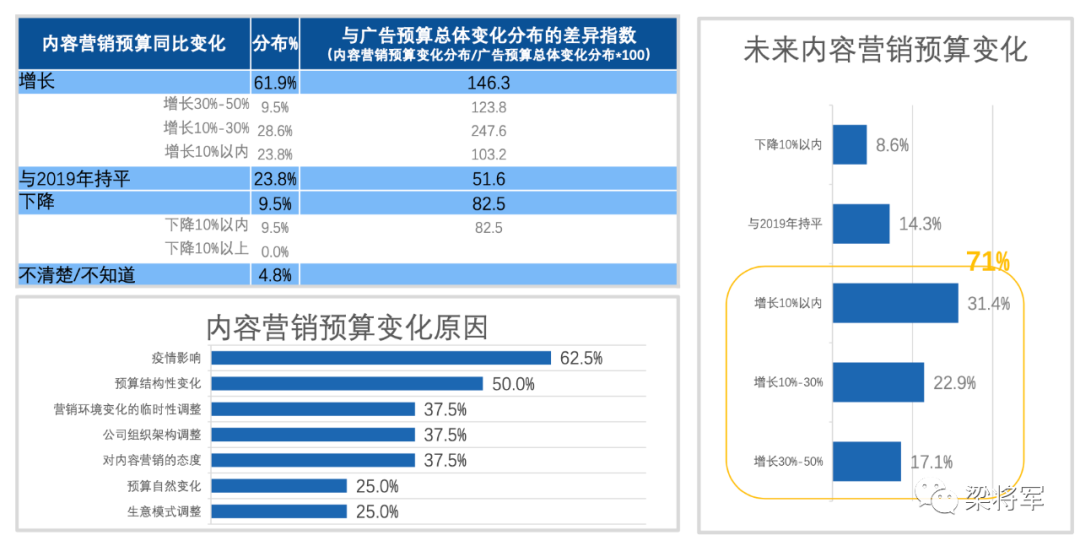 广告人干货库 只做内容营销,没有用-广告人干货库