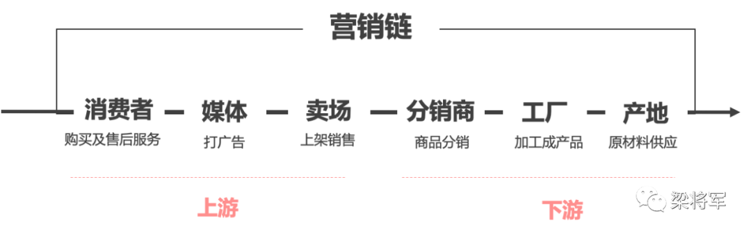 广告人干货库 只做内容营销,没有用-广告人干货库