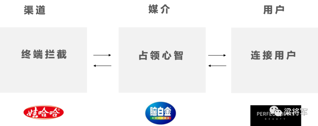 广告人干货库 只做内容营销,没有用-广告人干货库