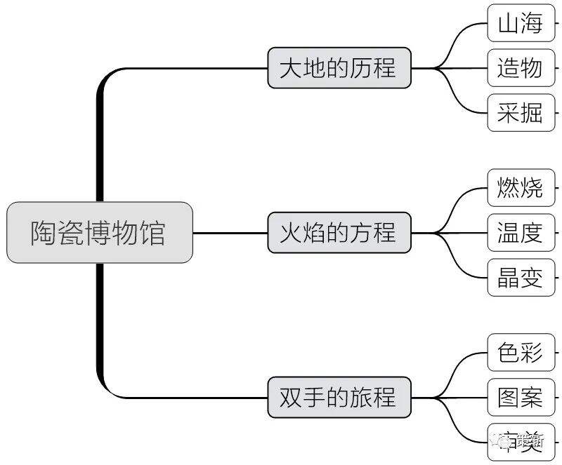 广告人干货库 用「运营思维」打造一个展馆-广告人干货库