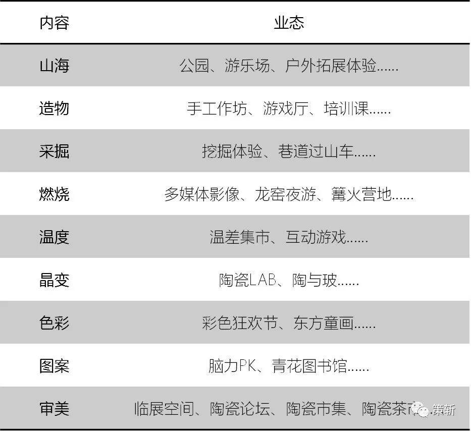 广告人干货库 用「运营思维」打造一个展馆-广告人干货库