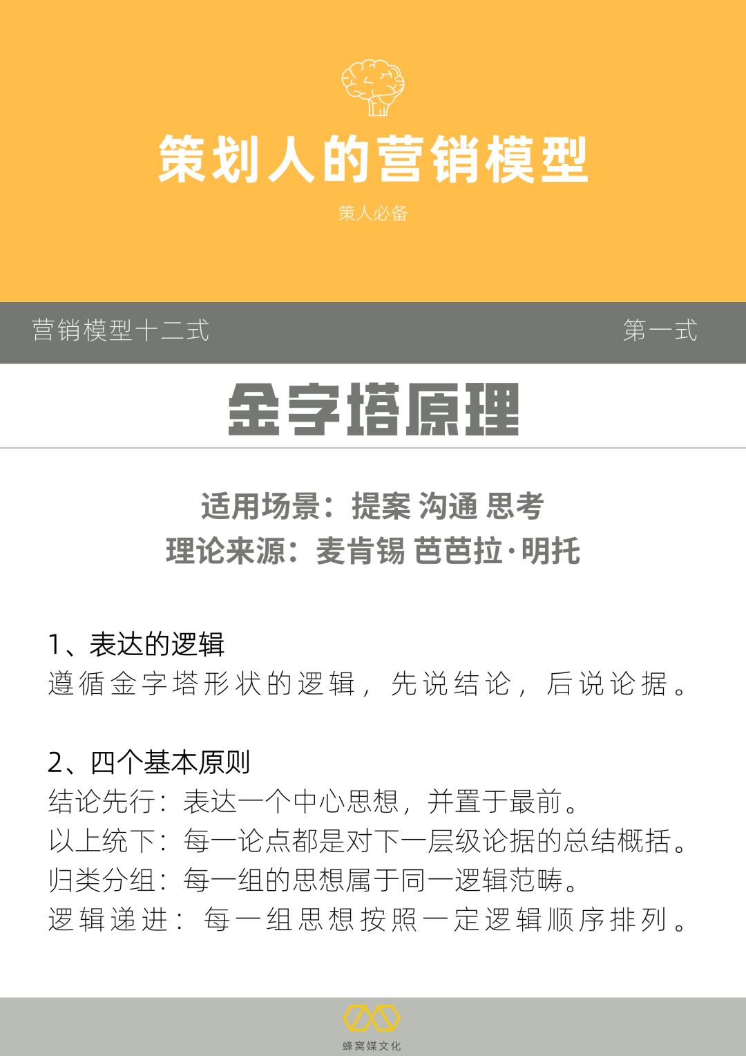 广告人干货库
