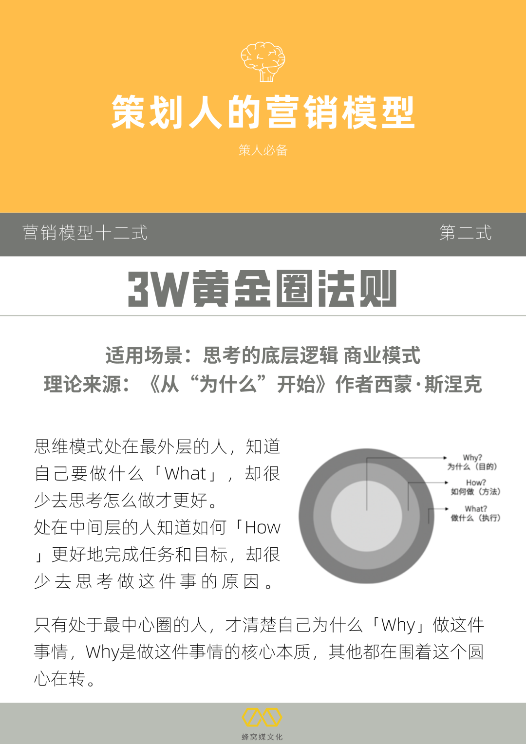 广告人干货库