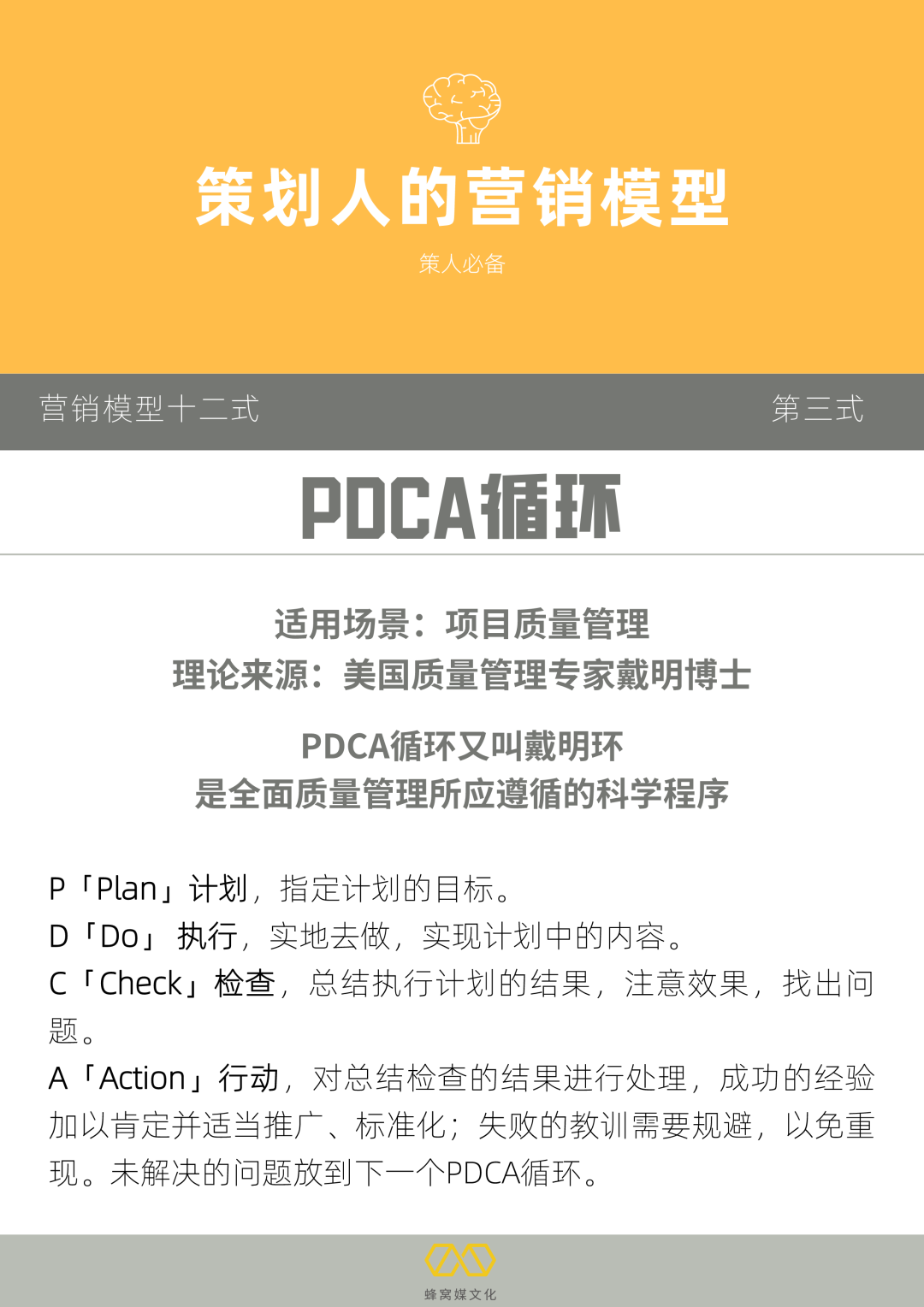 广告人干货库