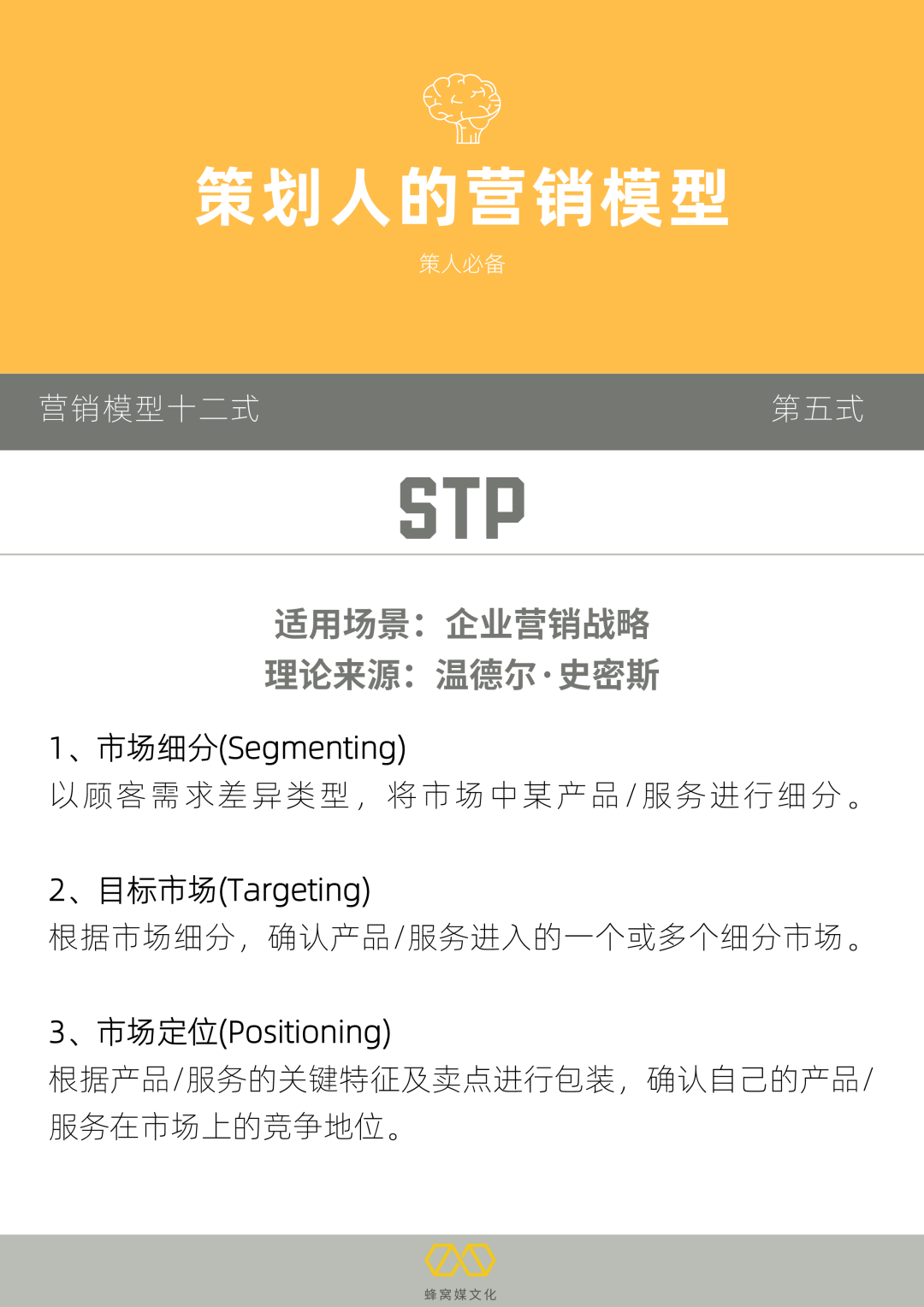 广告人干货库