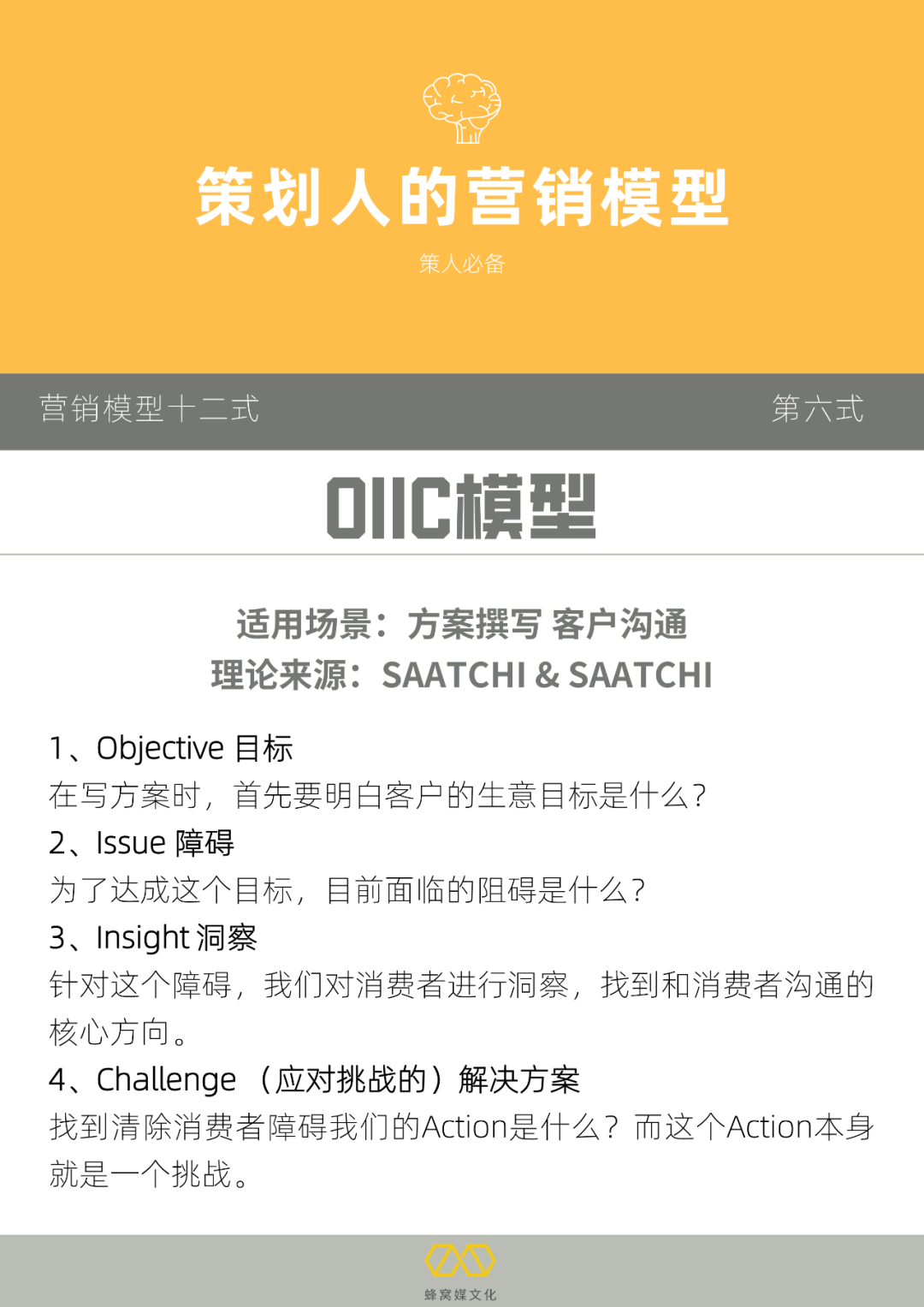 广告人干货库