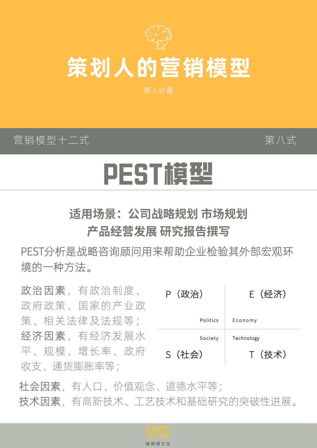 广告人干货库