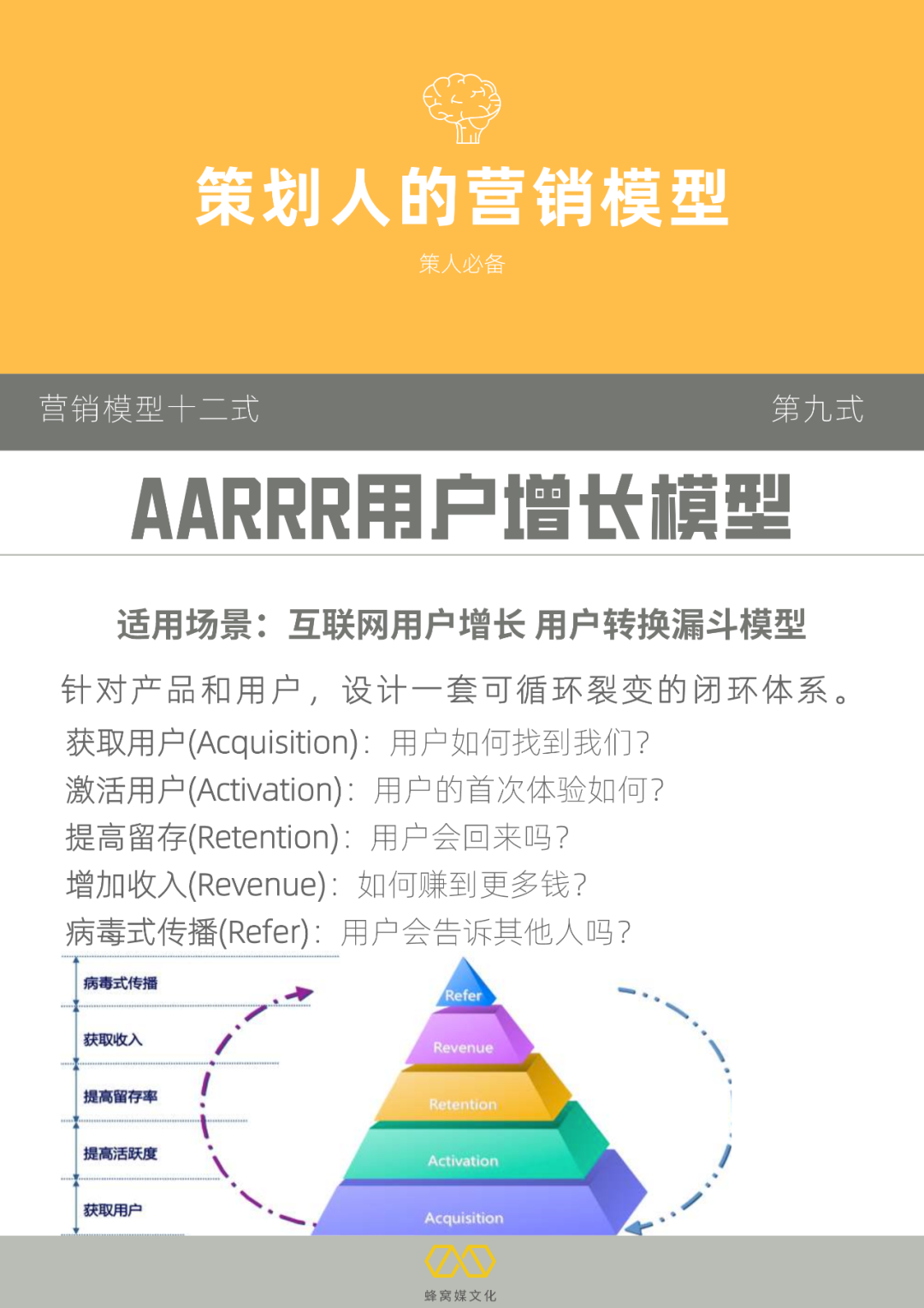 广告人干货库