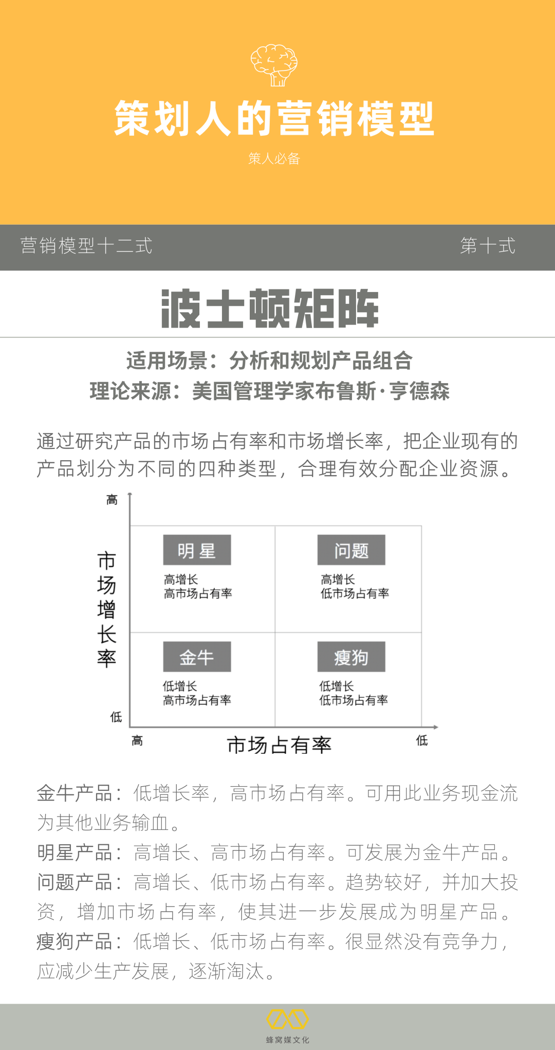 广告人干货库
