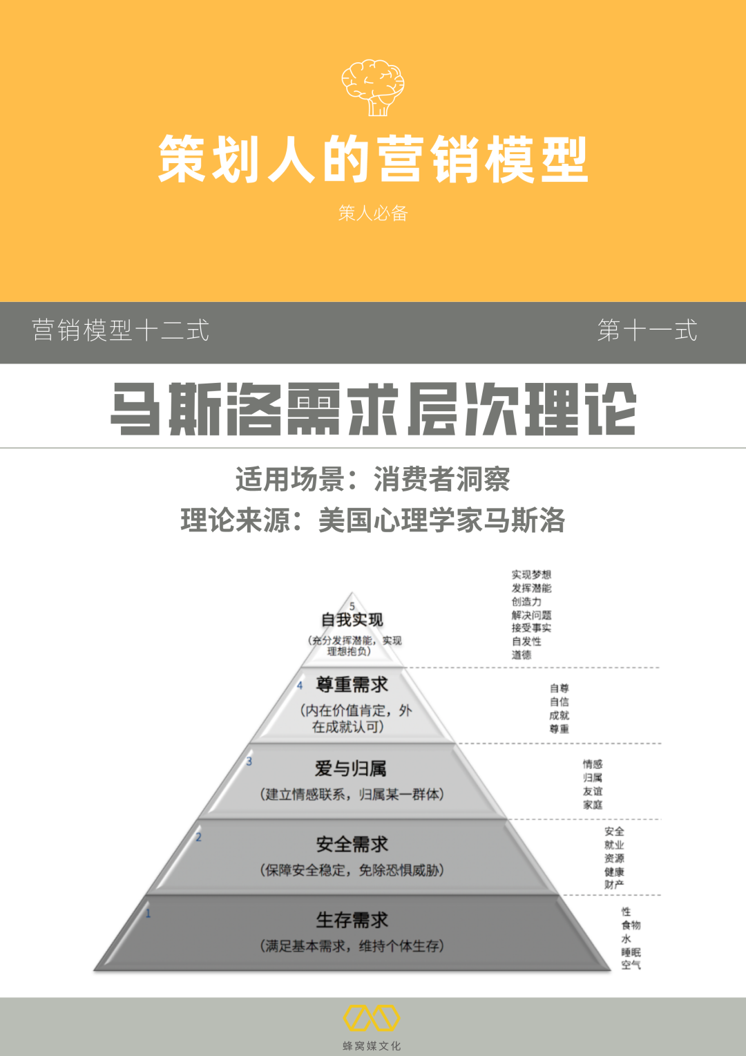 广告人干货库