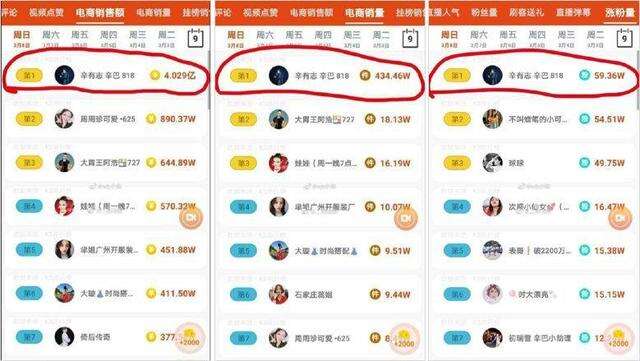 快手主播6小时卖出4亿+，背后的带货套路有多野？-广告人干货库