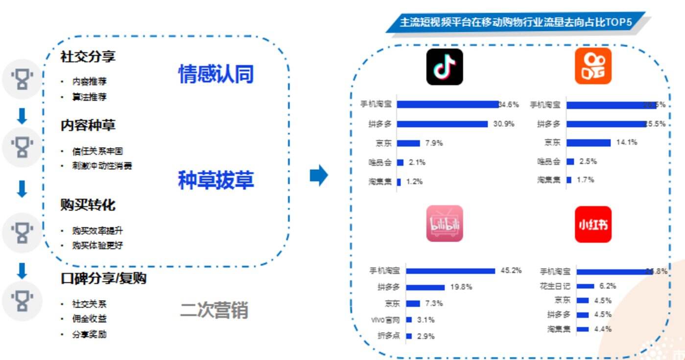 广告人干货库 99%国际、国货大牌,都在用的“短视频种草”+“直播电商”营销手册-广告人干货库