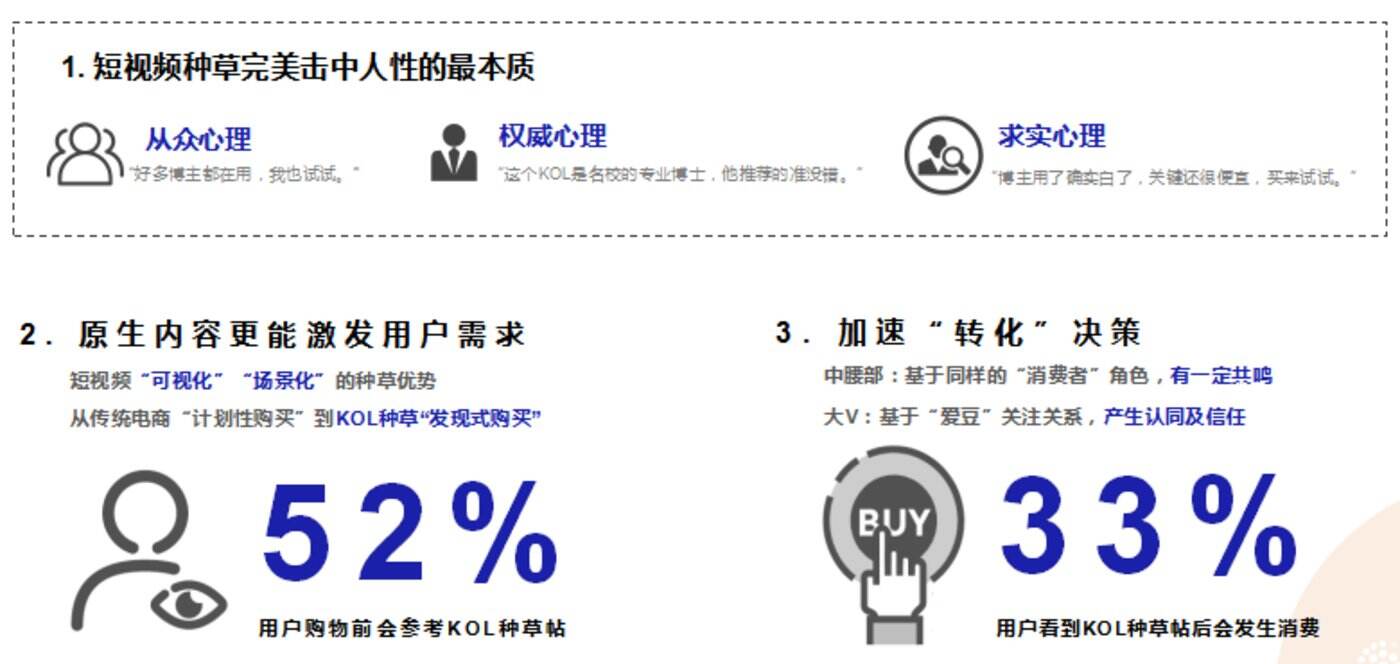 广告人干货库 99%国际、国货大牌,都在用的“短视频种草”+“直播电商”营销手册-广告人干货库