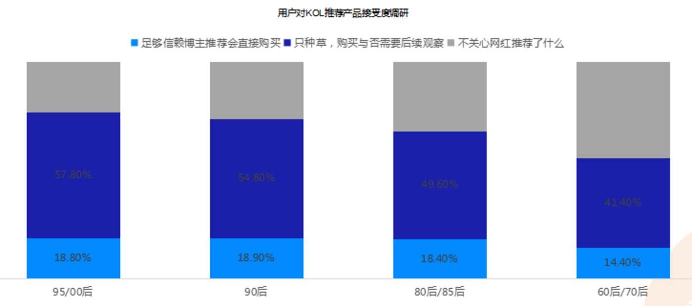 广告人干货库 99%国际、国货大牌,都在用的“短视频种草”+“直播电商”营销手册-广告人干货库