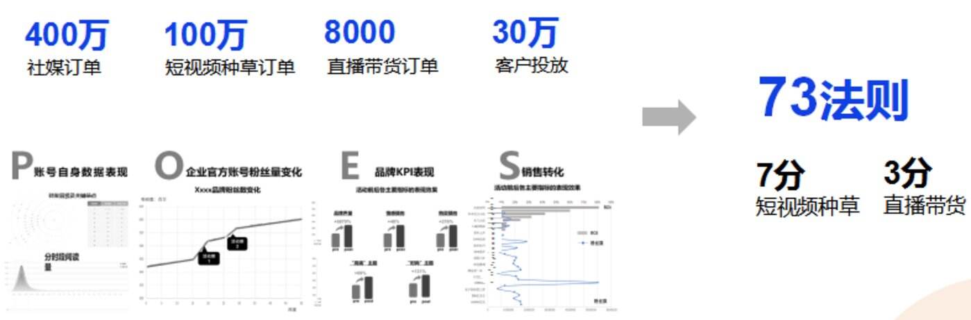广告人干货库 99%国际、国货大牌,都在用的“短视频种草”+“直播电商”营销手册-广告人干货库
