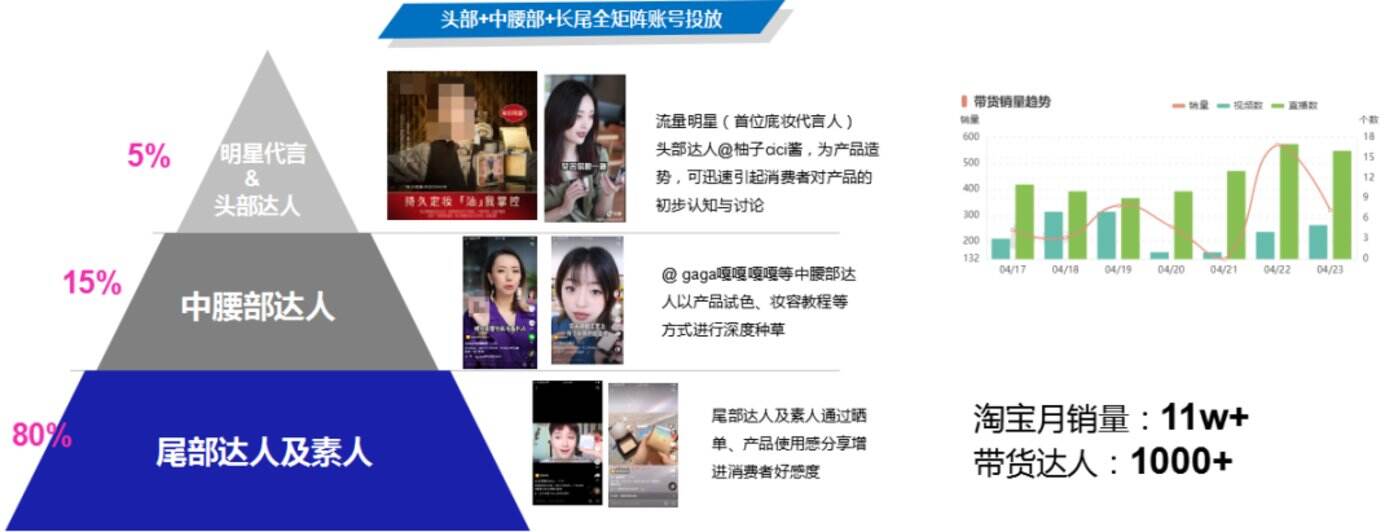 广告人干货库 99%国际、国货大牌,都在用的“短视频种草”+“直播电商”营销手册-广告人干货库