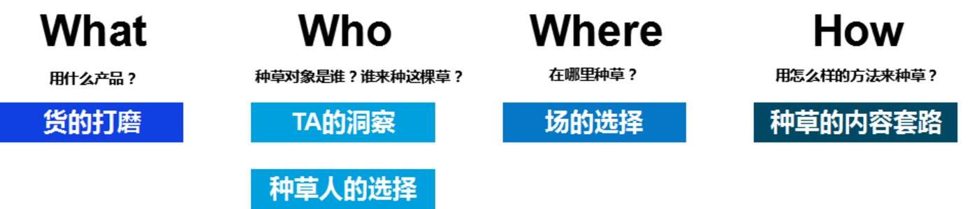 广告人干货库 99%国际、国货大牌,都在用的“短视频种草”+“直播电商”营销手册-广告人干货库