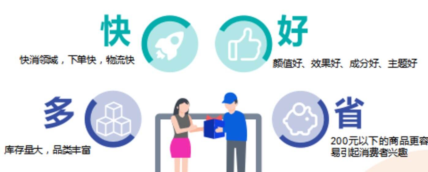 广告人干货库 99%国际、国货大牌,都在用的“短视频种草”+“直播电商”营销手册-广告人干货库