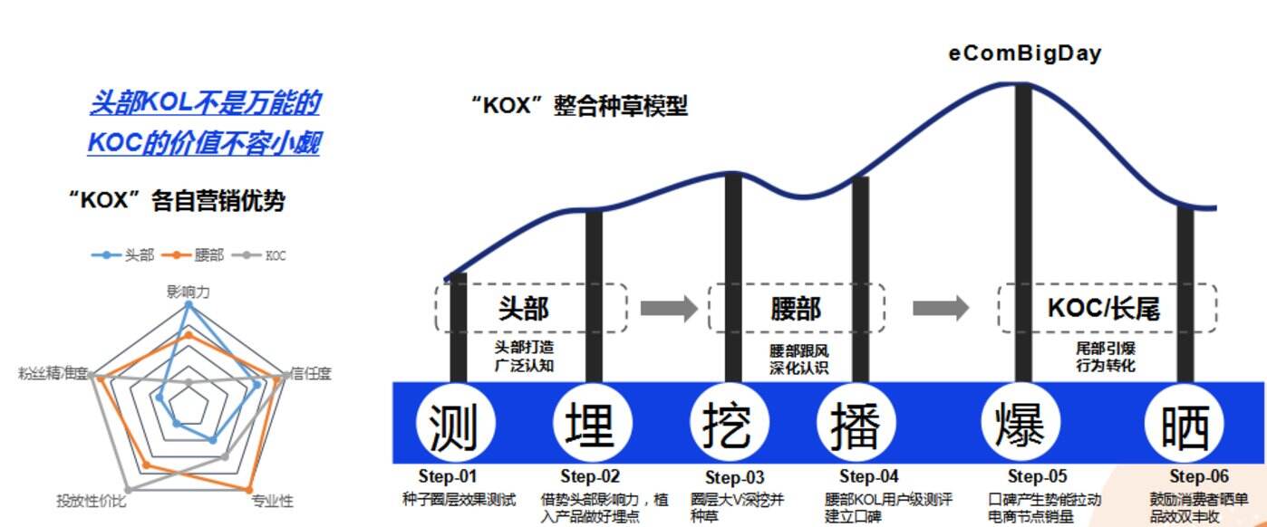 广告人干货库 99%国际、国货大牌,都在用的“短视频种草”+“直播电商”营销手册-广告人干货库