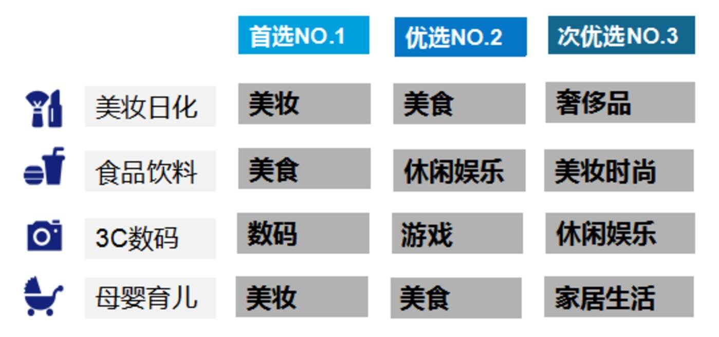 广告人干货库 99%国际、国货大牌,都在用的“短视频种草”+“直播电商”营销手册-广告人干货库