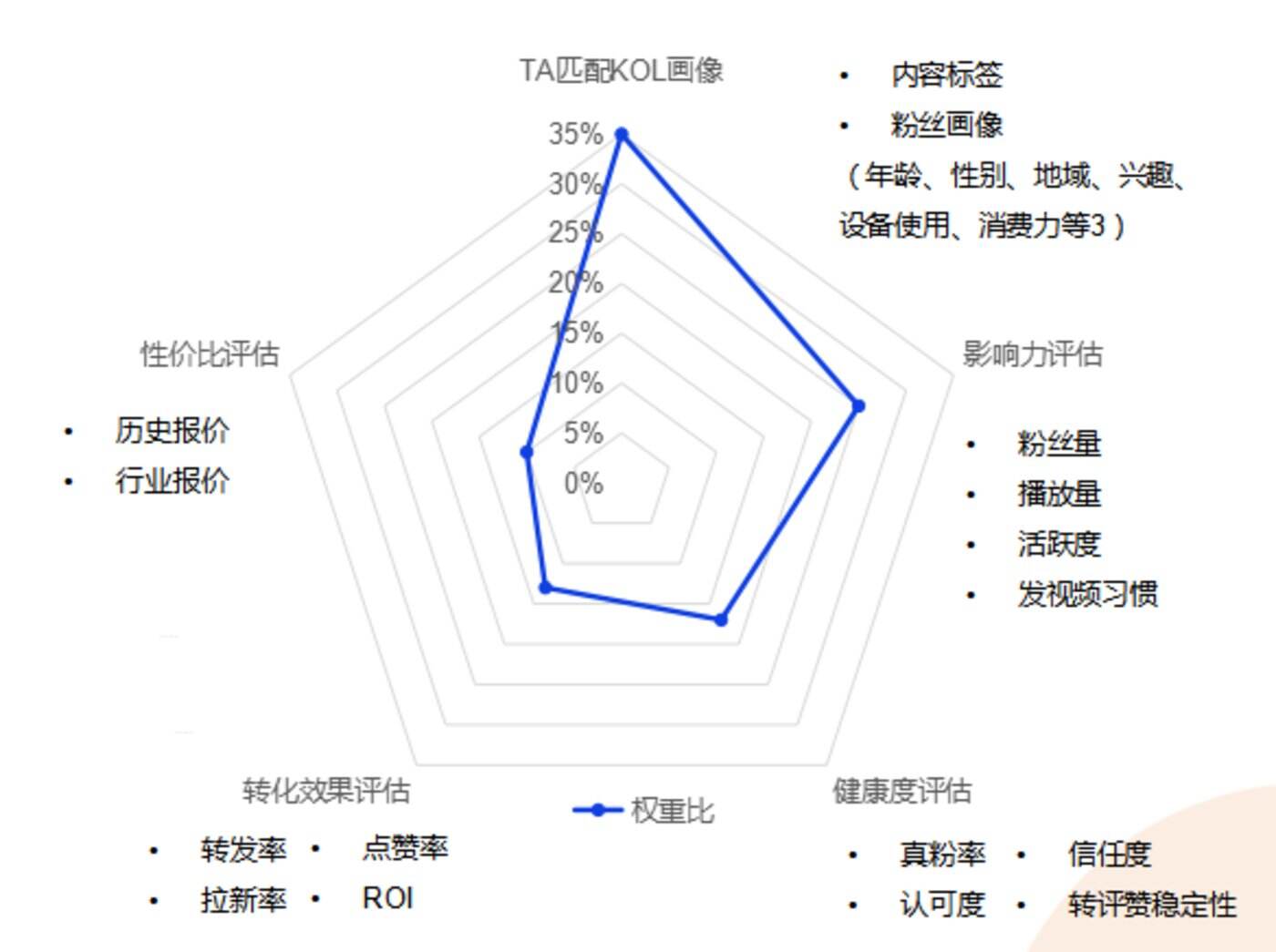 广告人干货库 99%国际、国货大牌,都在用的“短视频种草”+“直播电商”营销手册-广告人干货库