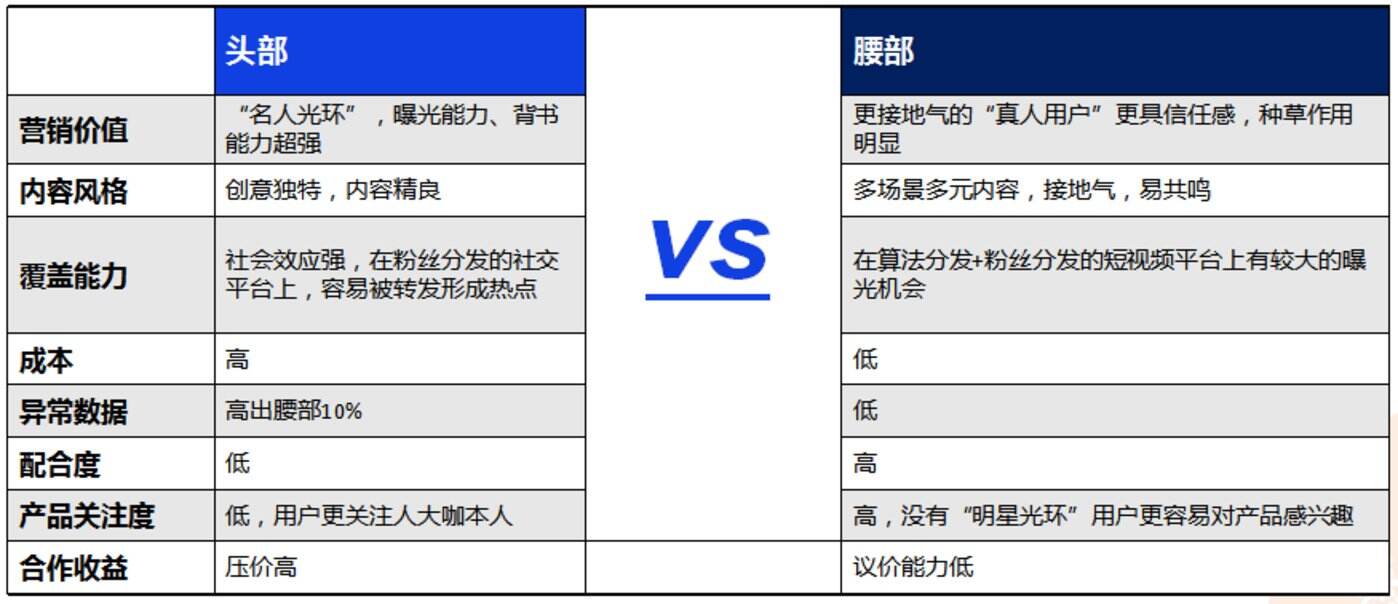 广告人干货库 99%国际、国货大牌,都在用的“短视频种草”+“直播电商”营销手册-广告人干货库
