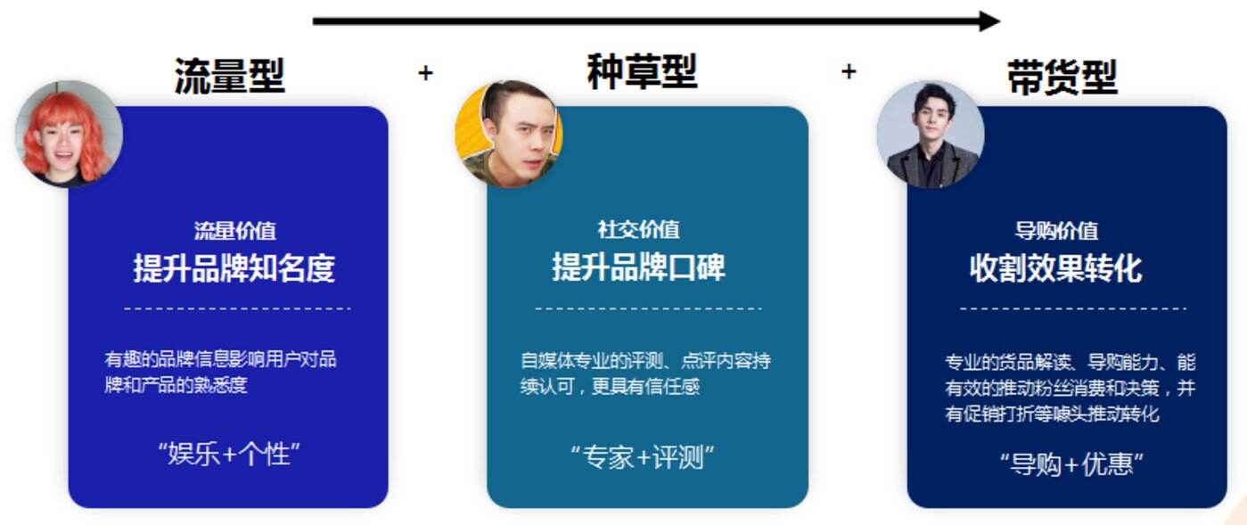 广告人干货库 99%国际、国货大牌,都在用的“短视频种草”+“直播电商”营销手册-广告人干货库