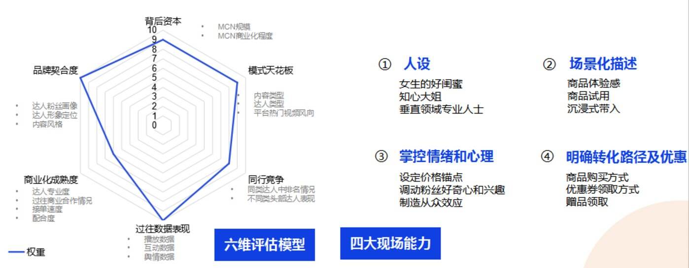 广告人干货库 99%国际、国货大牌,都在用的“短视频种草”+“直播电商”营销手册-广告人干货库