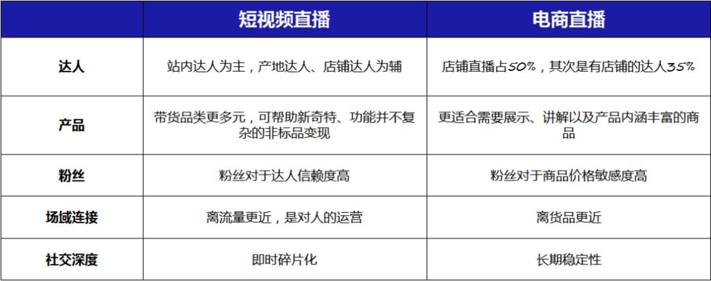广告人干货库 99%国际、国货大牌,都在用的“短视频种草”+“直播电商”营销手册-广告人干货库