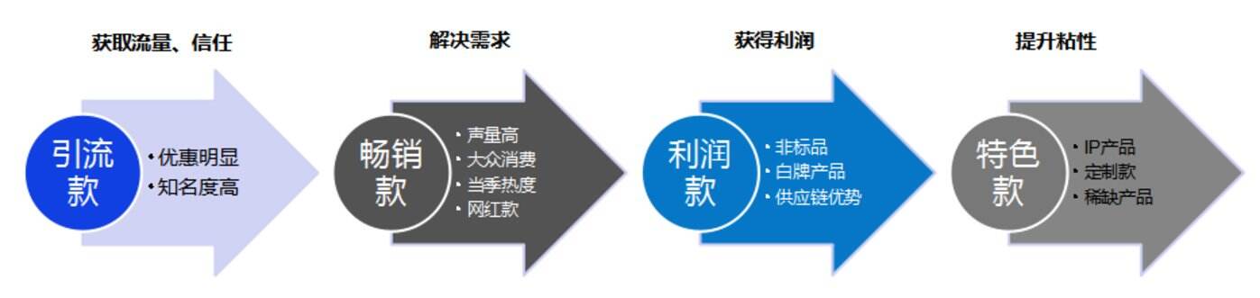 广告人干货库 99%国际、国货大牌,都在用的“短视频种草”+“直播电商”营销手册-广告人干货库