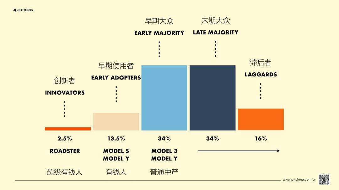 特斯拉「0预算广告策略」营销拆解-广告人干货库