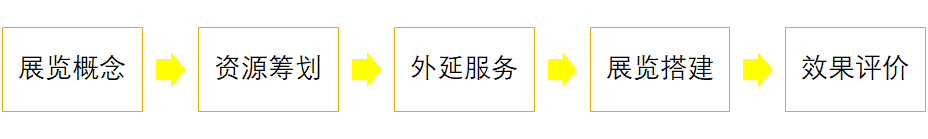 广告人干货库 如何办好一场在线展览?-广告人干货库