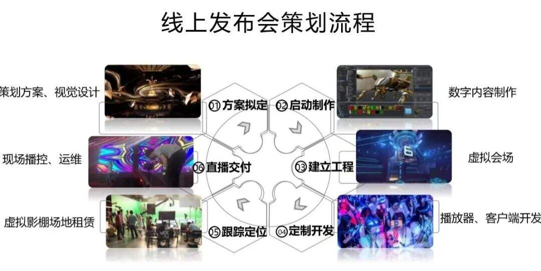 广告人干货库 线上发布会是「大势所趋」还是无奈之举?-广告人干货库