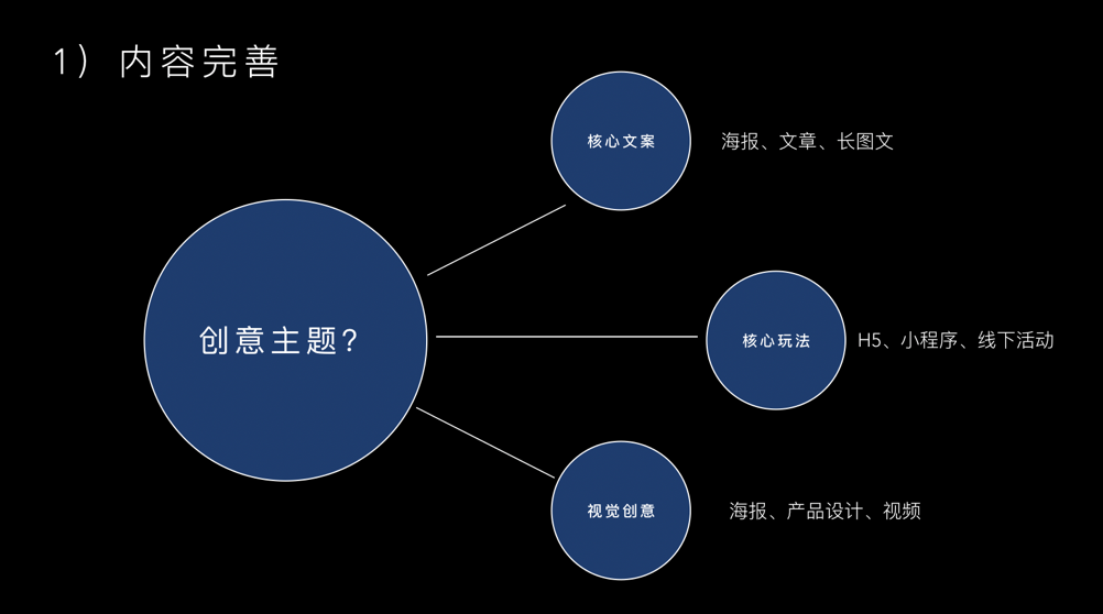 广告人干货库 关于广告人的核心技能「创意」,你知道多少?-广告人干货库