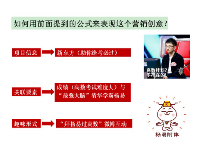 广告人干货库 让创意的产生像做加减法一样简单-广告人干货库