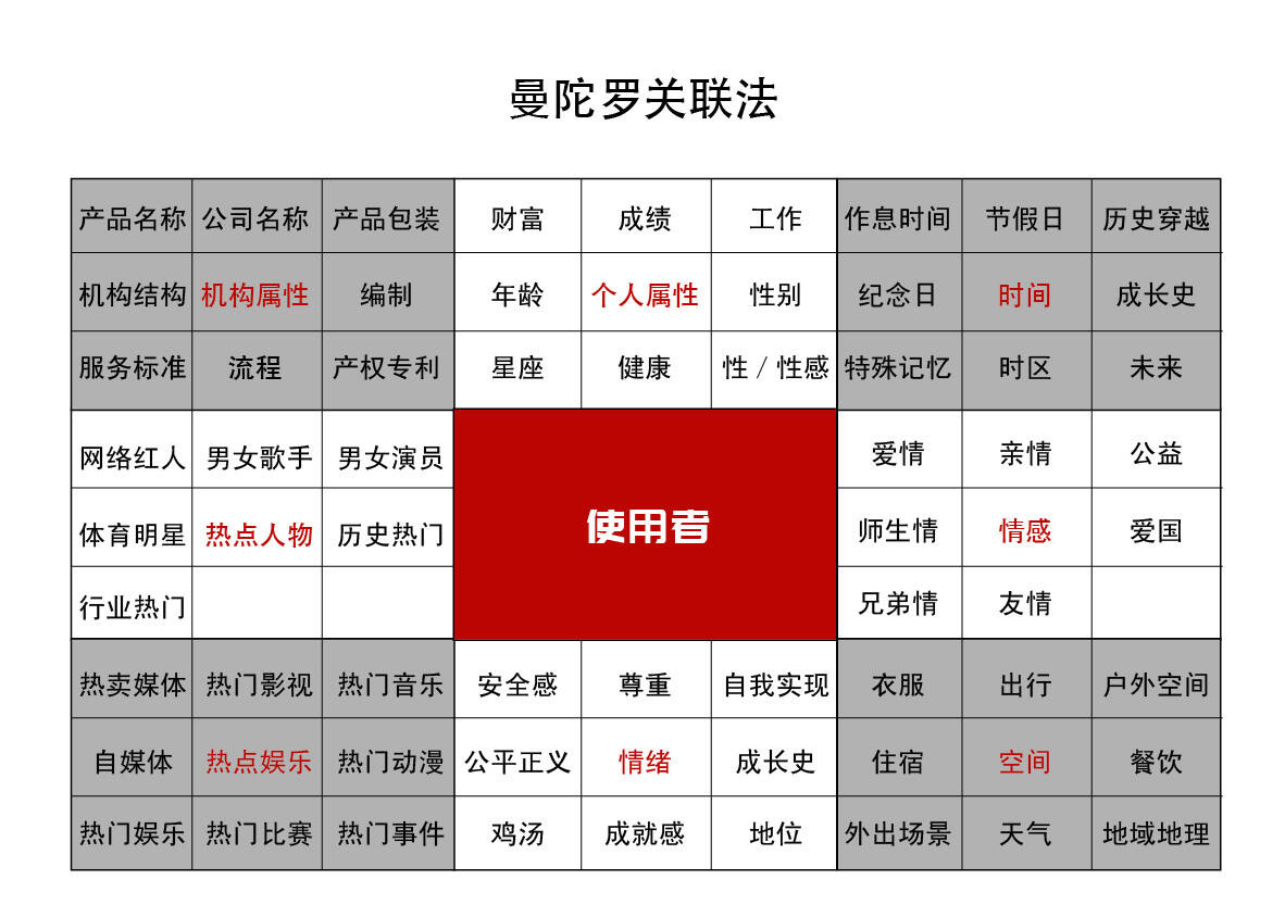 广告人干货库 让创意的产生像做加减法一样简单-广告人干货库