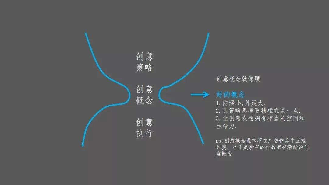 广告人干货库 看了上万牛B案例,6分钟说清看案例的正确姿势-广告人干货库