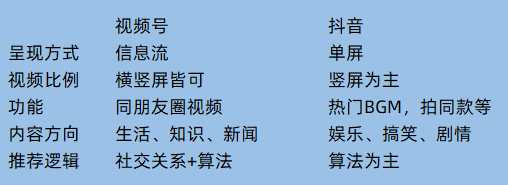 广告人干货库 视频号,从入门到运营-广告人干货库