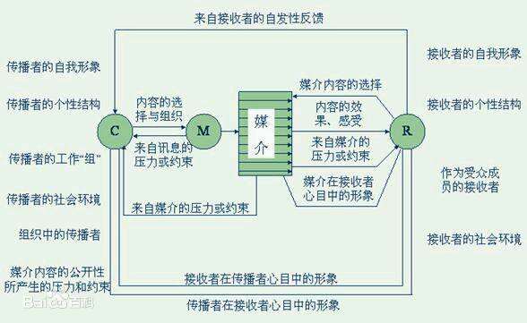 广告人干货库 广告人必备的10个传播学原理-广告人干货库