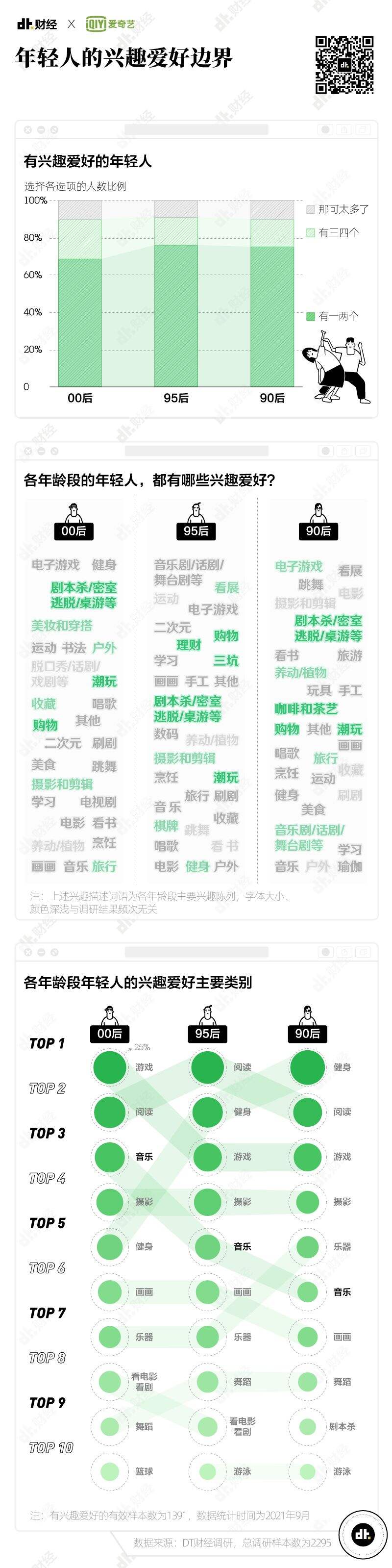 广告人干货库 2021年Z世代兴趣调查报告:我们发现了7个趋势-广告人干货库