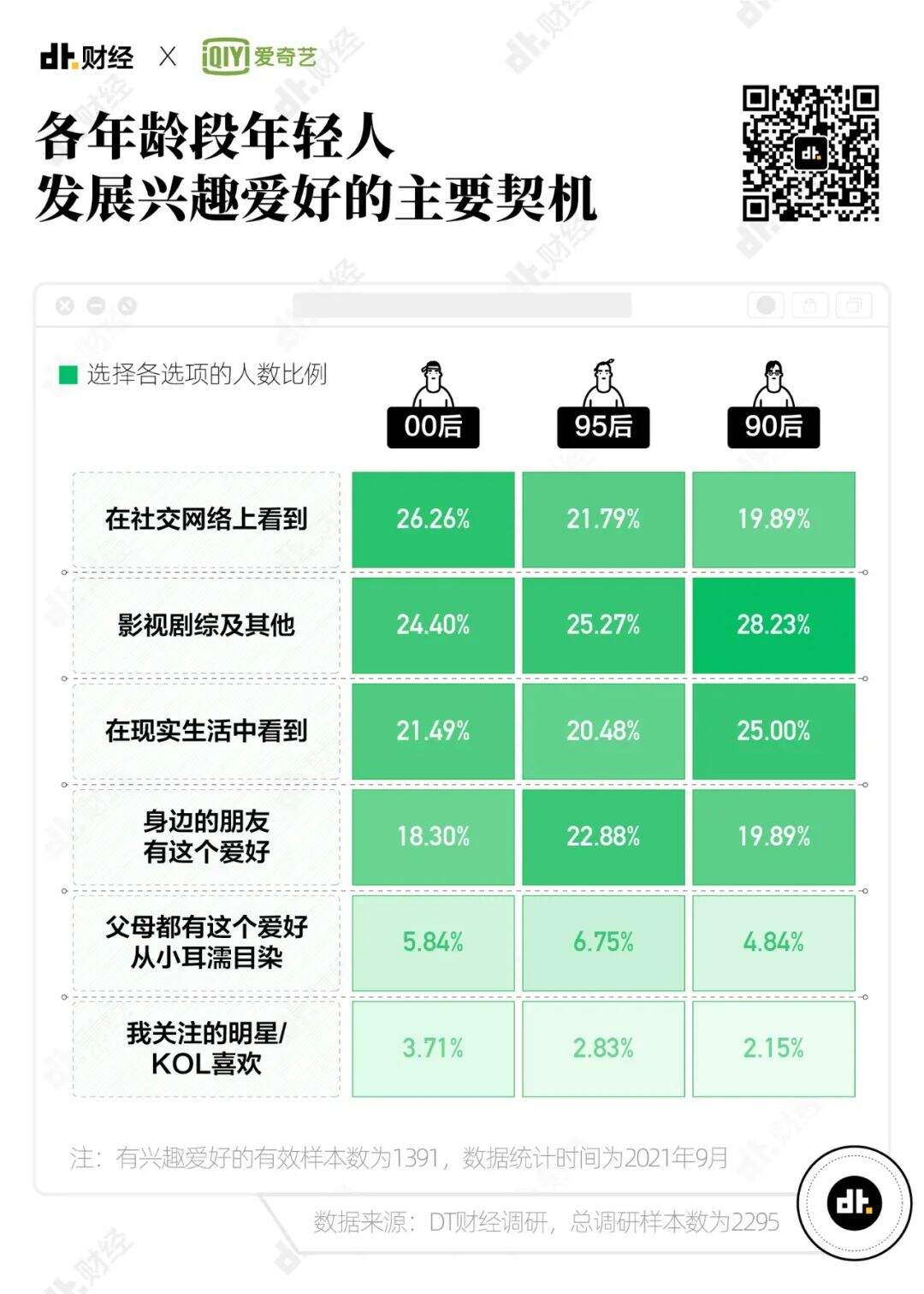 广告人干货库 2021年Z世代兴趣调查报告:我们发现了7个趋势-广告人干货库